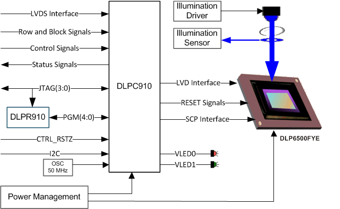 DLP6500 DLPC910_DLP6500FYE_Simp_Schs.gif