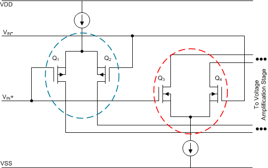 OPA180 OPA188 OPA189 OPA317 OPA330 OPA333 OPA334 OPA335 OPA388 PCHNCH_Comp_Input_SBOA181.gif