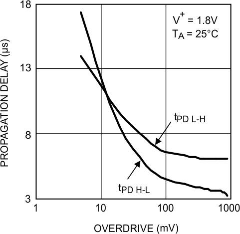 LPV7215 20123602.gif