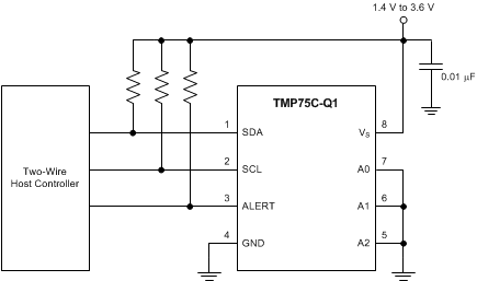 TMP75C-Q1 frontpage_sbos840.gif