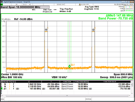 DAC38RF86 DAC38RF96 DAC38RF87 DAC38RF97 spectrum_B1_B3_SLASEA3.gif