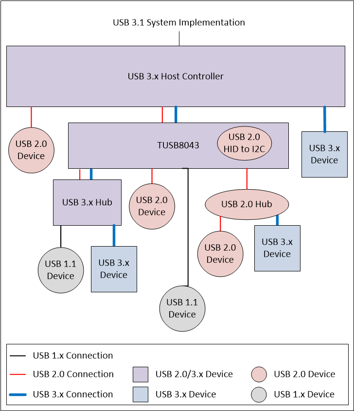 TUSB8043 fp_diagram_8043_sllsew4.gif