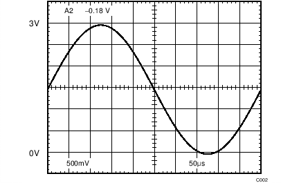 LMC6482-MIL C002_SNOS674.png