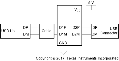 TUSB213-Q1 TUSB213_simplified_v2_modified.gif