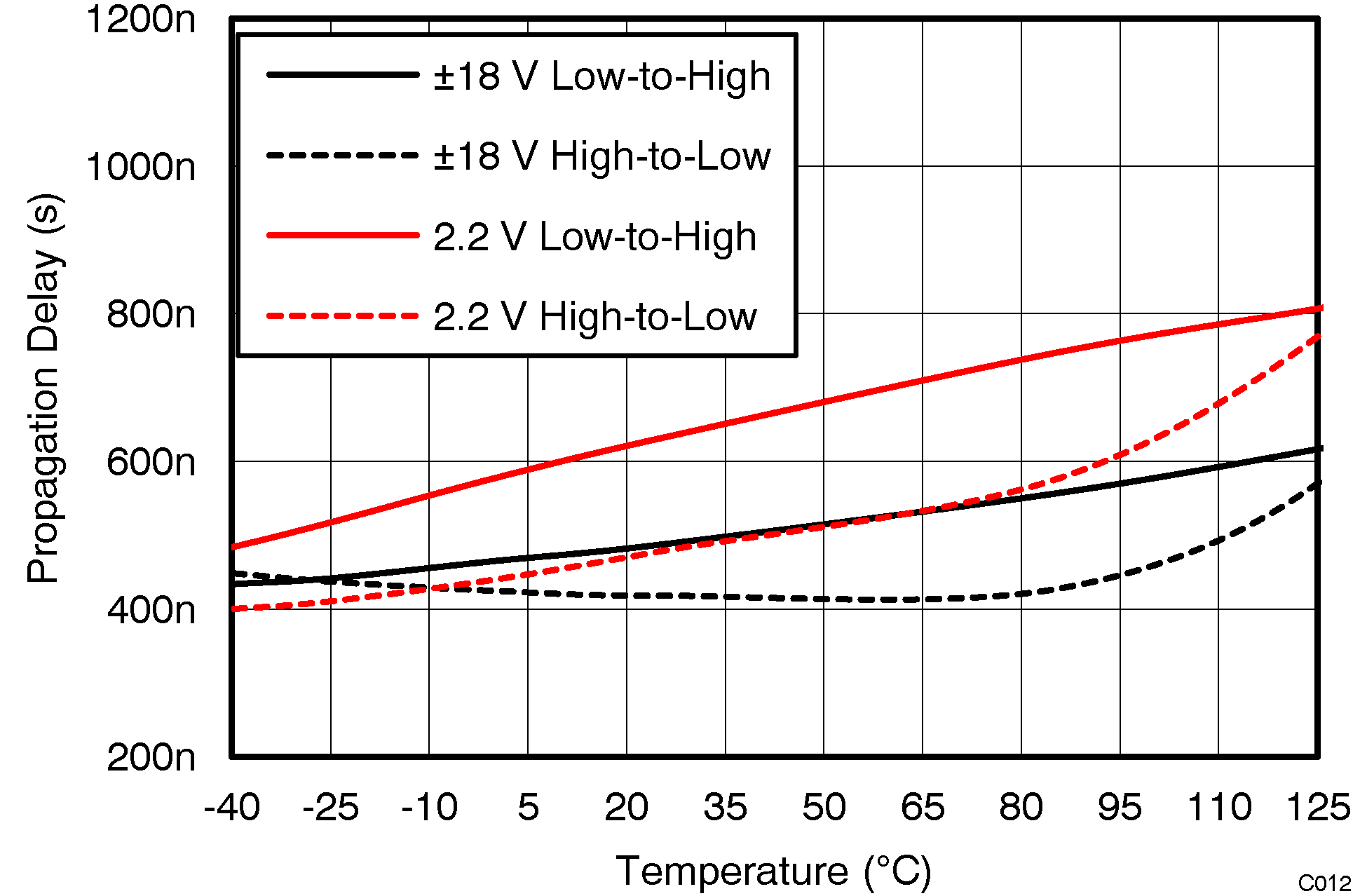 TLV1701-Q1 TLV1702-Q1 TLV1704-Q1 C012_SBOS589.png