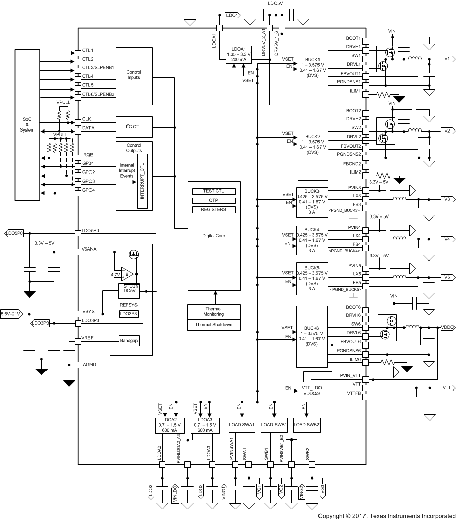 TPS6508700 BlockDiagram.gif