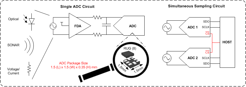 ADS7054 FBD_diff_family.gif