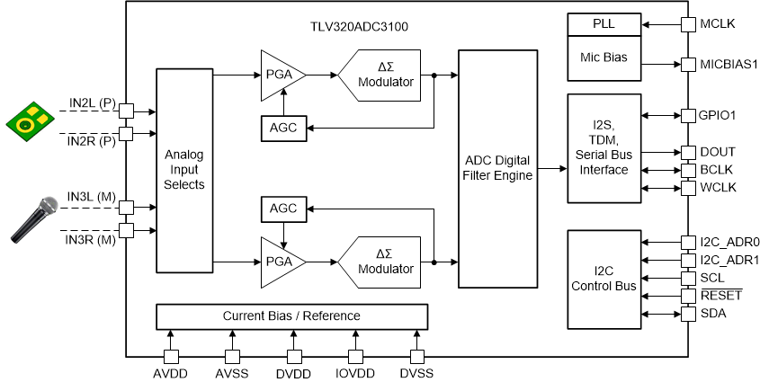 TLV320ADC3100 ADC3100_frontpage_BAS906.gif