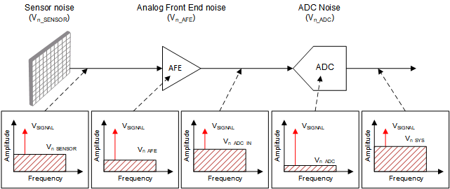 ADS7066 signal_chain_noise.gif