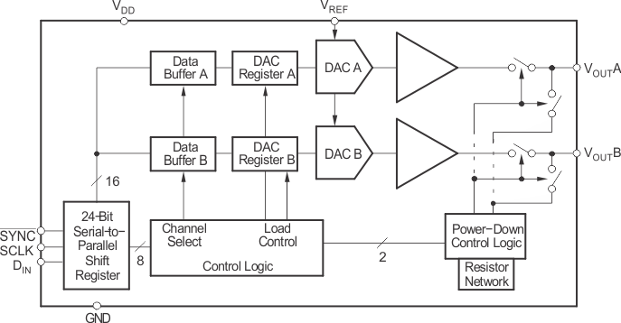 functional_block_diag_SBAS246.gif