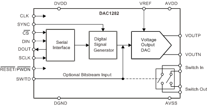 DAC1282 DAC1282A pg1_fbd_bas490.gif