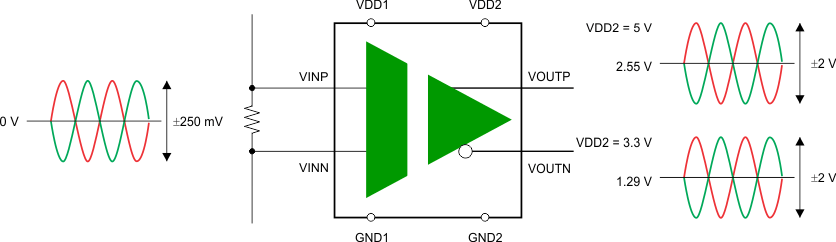 AMC1200-Q1 pg1_typ_app_sbas585.gif