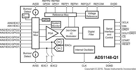 ADS1148-Q1 alt_sbas674.gif