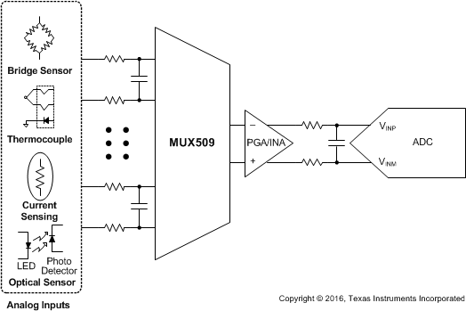 MUX508 MUX509 front_page_schem_sbas758.gif