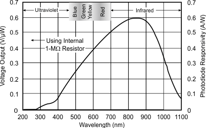 OPT101 front_page_plot_sbbs002.gif