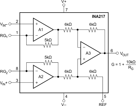 INA217 first_page_sbos247.gif