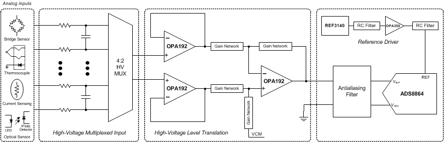 OPA192 OPA2192 OPA4192 ai_coverpage192_bos1565663.gif