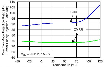 TLV6001 TLV6002 TLV6004 C010_SBOS649.png