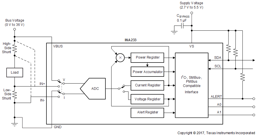 INA233 p1_fbd_sbos790.gif