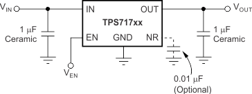 TPS717 front_fbd_sbvs068.gif