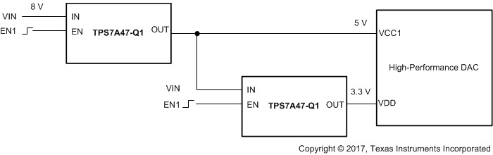 TPS7A47-Q1 frontpage_sbvs118.gif