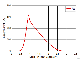 GUID-3F30C183-FFE5-4FF9-B9D1-4B38D0847CAE-low.gif