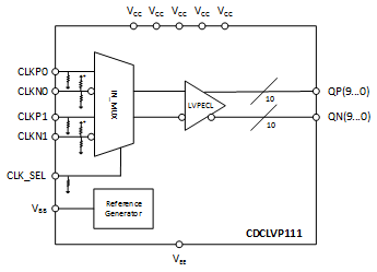 CDCLVP111 funcblockdia_SCAS859.gif