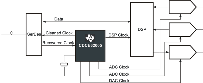 CDCE62005 app_exp_cas862.gif