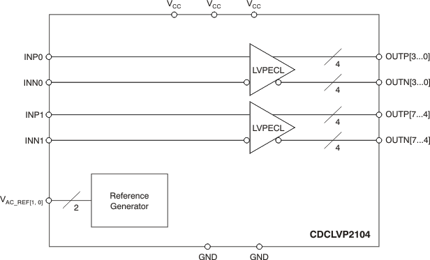 CDCLVP2104 fbd_cas889.gif