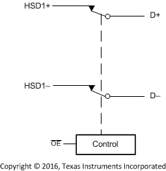 TS3USB31 analog_sym_cds242.gif