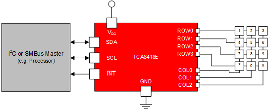 TCA8418E MainGraphic.gif