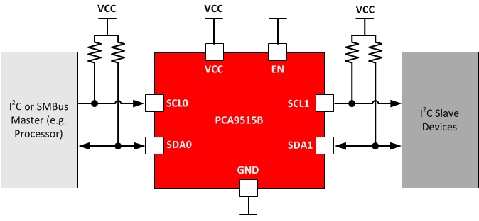 PCA9515B PCA9515B_app_front.gif