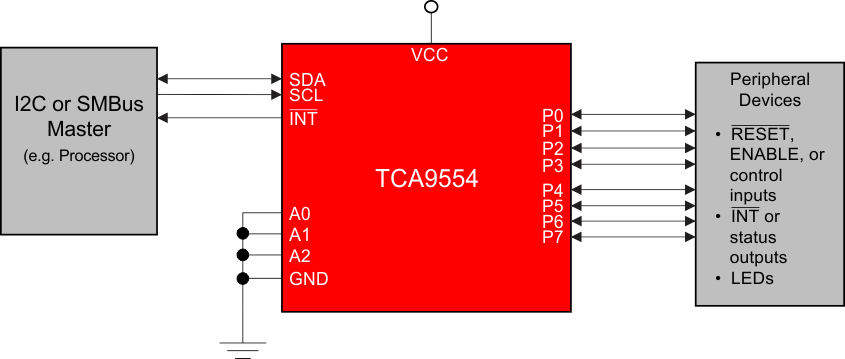 TCA9554 simp_sch_scps233.gif