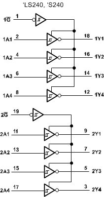 SN54LS240 SN54LS241 SN54LS244 SN54S240 SN54S241 SN54S244 SN74LS240 SN74LS241 SN74LS244 SN74S240 SN74S241 SN74S244 sdls144_logicdiag.gif