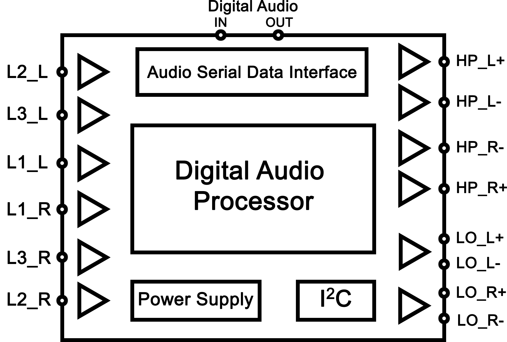 AIC3105_SimplifiedDiagram.png