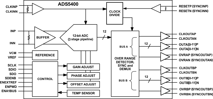 ADS5400 fbd_las611.gif