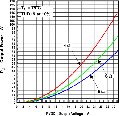 TAS5342A gr2_fp_las557_jh_fp.gif
