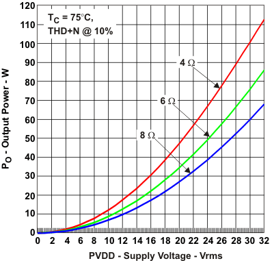 TAS5342LA tc02_las558.gif