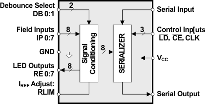 SN65HVS885 key_graphic_slas638.gif