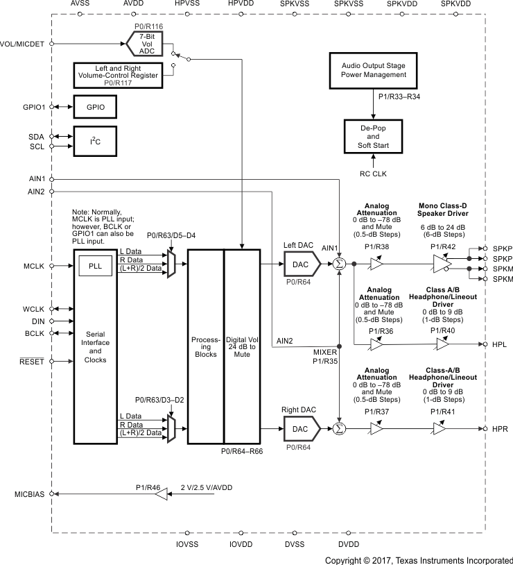 TLV320DAC3100 B0360-03_LAS671.gif