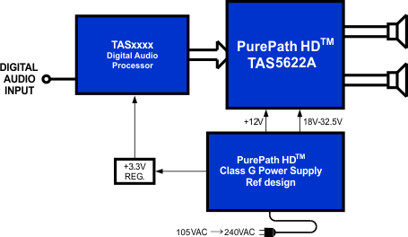 TAS5622A fp_app_las845.gif