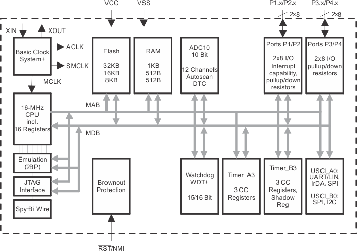 fbd_22x2_slas892.gif