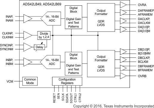 ADS42LB49 ADS42LB69 fbd_2x_ddr_las904.gif