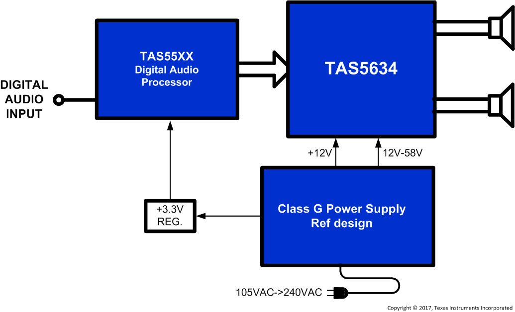 TAS5634 FrontPageApplication.gif