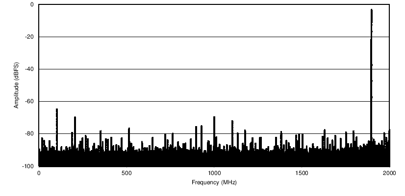 ADC12J4000 C003_SLAS989.png