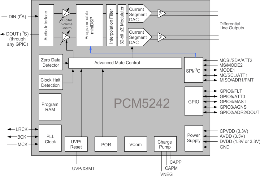 fbd_pcm524x.gif