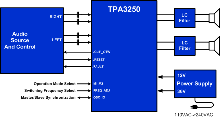 TPA3250 FrontPageDiagram.gif