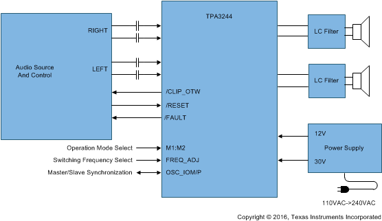 TPA3244 FrontPageDiagram.gif