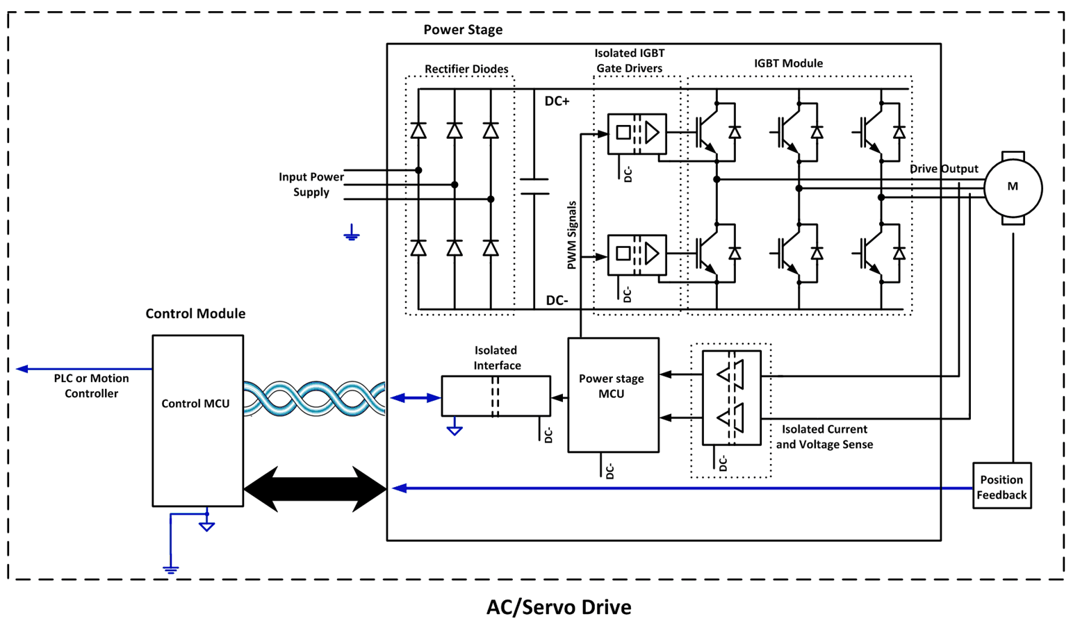 ISO1450 ISO1450B ISO1452 ISO1452B AC_Servo-drive.gif