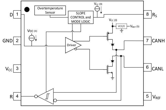 SN55HVD251 SN65HVD251 BlockDiagram_slls545.gif